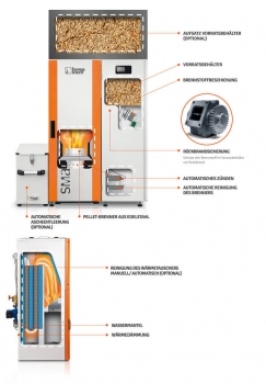 Pelletkessel LAZAR SmartFire COMPACT 15/50 15 KW BAFA förderfähig